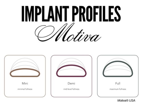 Implant profiles for Motiva breast implants